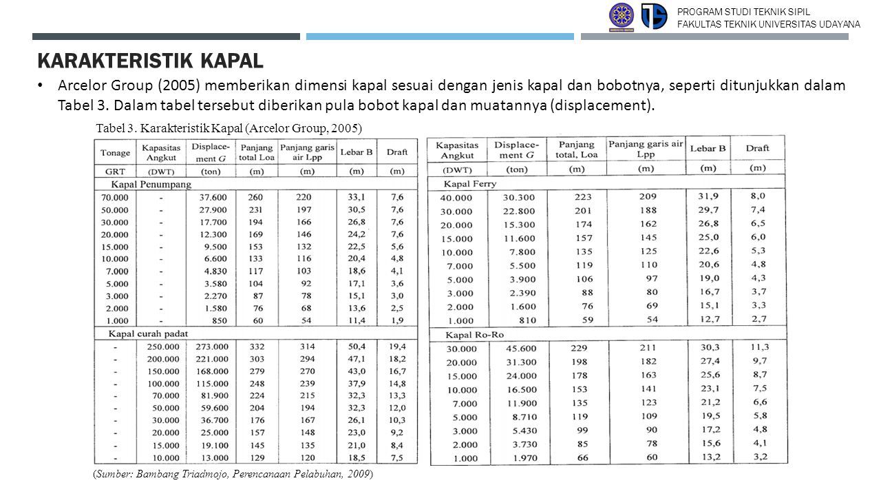 Perbandingan Ukuran Kapal Dan Karakteristik Kapal Kap