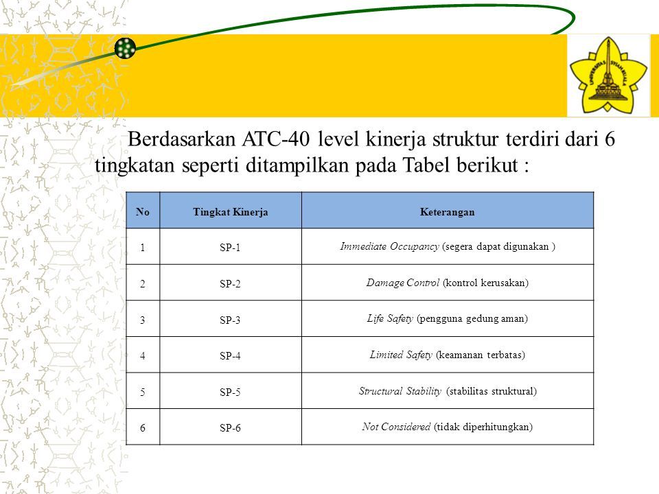 EVALUASI KINERJA GEDUNG BETON BERTULANG SISTEM GANDA DENGAN VARIASI ...