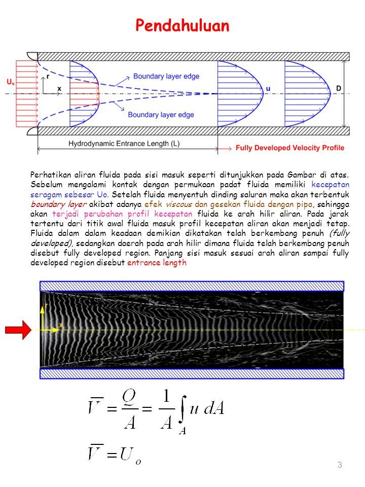 Aliran Viskos Incompressible Dalam Pipa. - Ppt Download