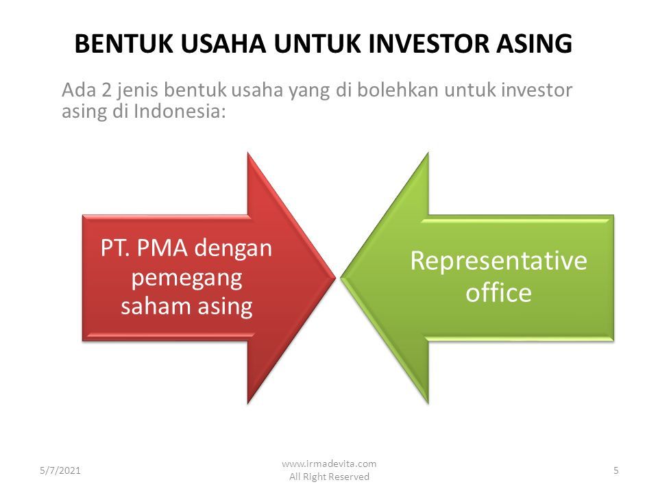 PT PENANAMAN MODAL ASING Dan PERIJINAN TERKAIT Oleh: Irma Devita ...