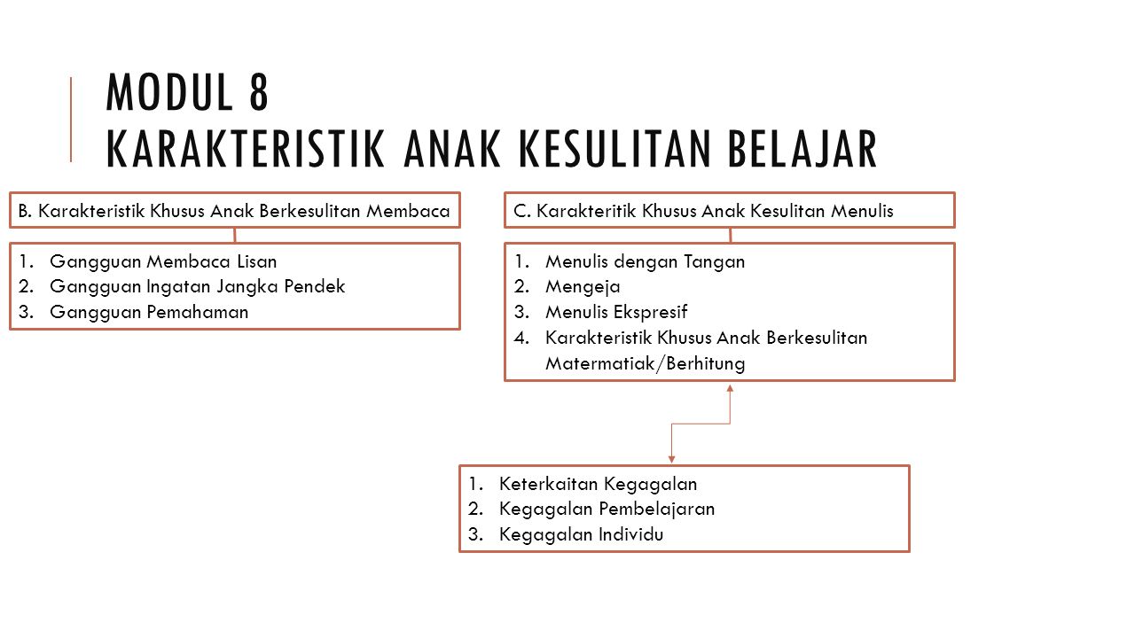 PENGANTAR PENDIDIKAN ANAK BERKEBUTUHAN KHUSUS TUWEB 8 MINGGU, 30 MEI ...