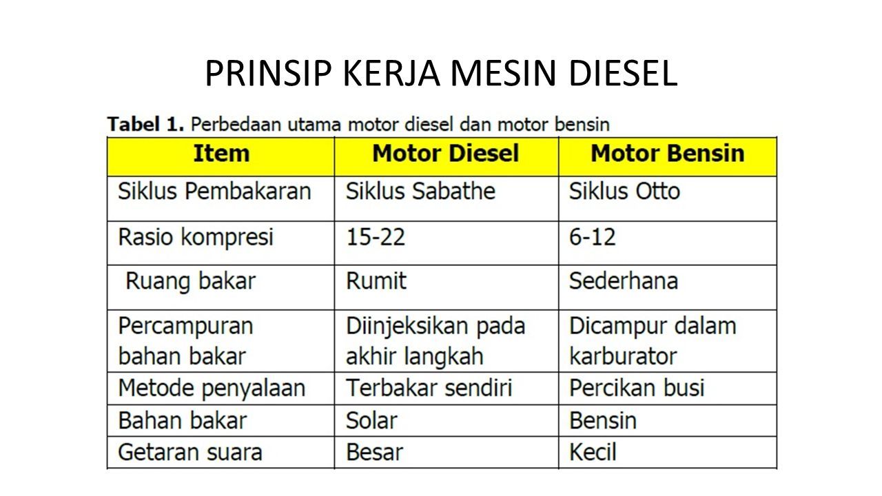 PEMELIHARAAN MESIN KENDARAAN RINGAN PRINSIP KERJA MESIN DIESEL. - Ppt ...