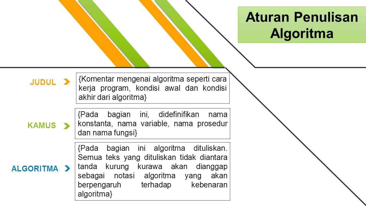 Konsep Computational Thinking Algoritma dan Pemprograman Dasar. - ppt ...