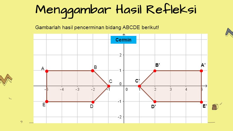 Menggambar Hasil Refleksi 9 Cermin A B E D C B’A’ D’ E’ C’ Gambarlah hasil pencerminan bidang ABCDE berikut!