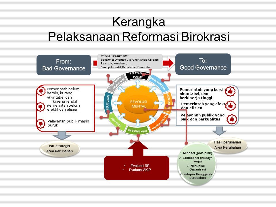 \ KEMENTERIAN PENDAYAGUNAAN APARATUR NEGARA DAN REFORMASI BIROKRASI ...