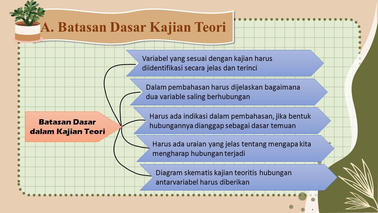 Modul 2 PROSES PENELITIAN PENDIDIKAN Oleh: Kelompok Ppt Download