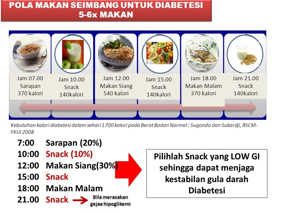 POLA MAKAN BAGI DIABETISI. Apakah Itu Diabetes ? Diabetes Disebut Juga ...