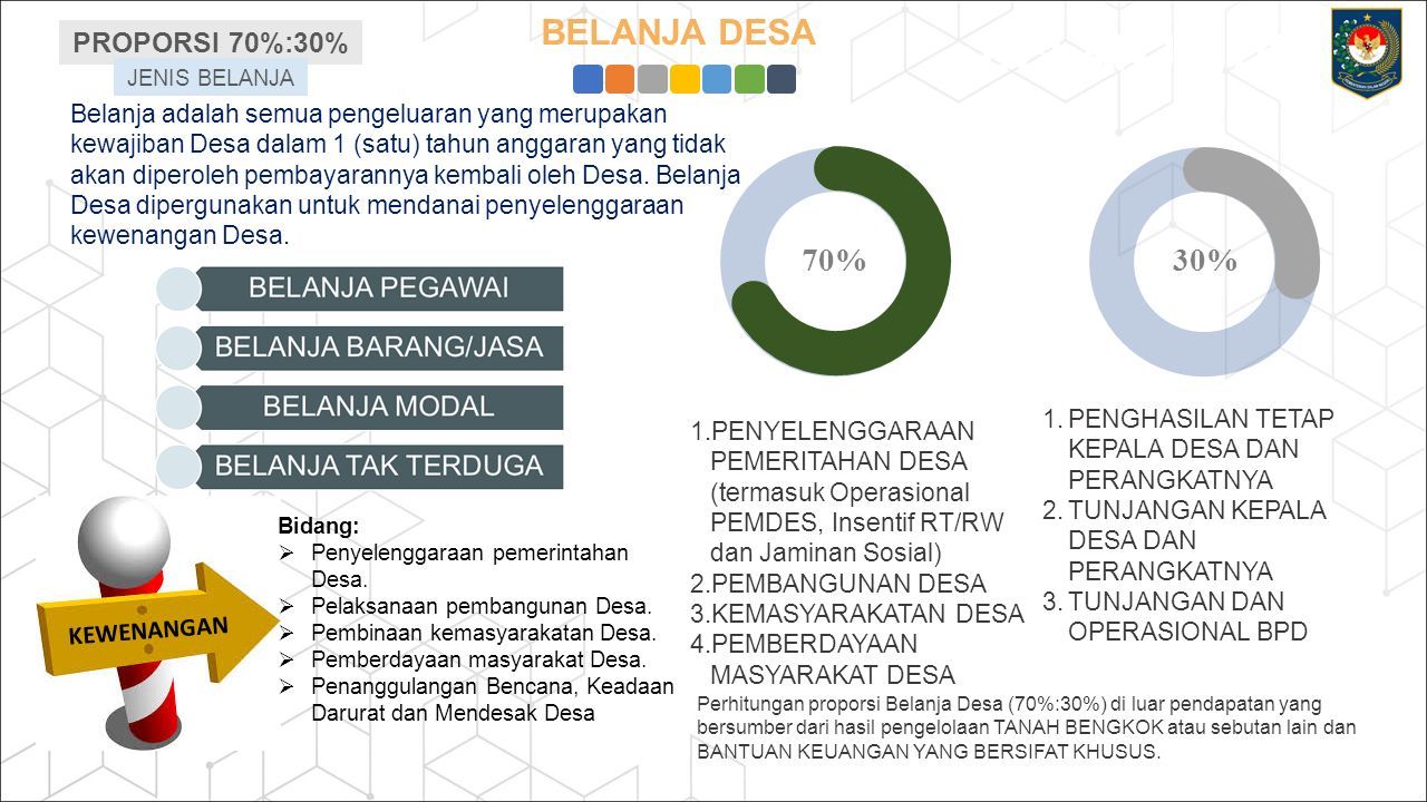 @binapemdes_kemendagriTVBINAPEMDE S Binapemdes.kemendagri.go.id MATERI ...