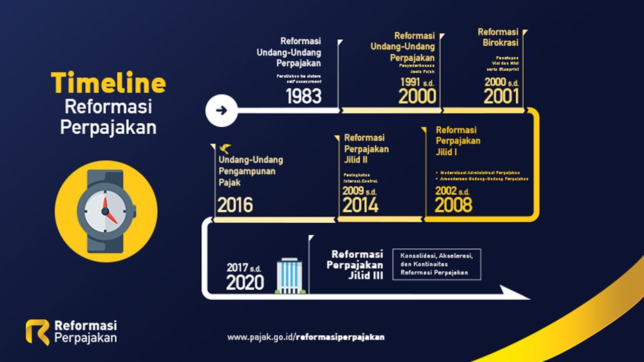 Bab I Teori Dan Konsep Dasar Perpajakan Sistem Pemungutan Pajak Dan