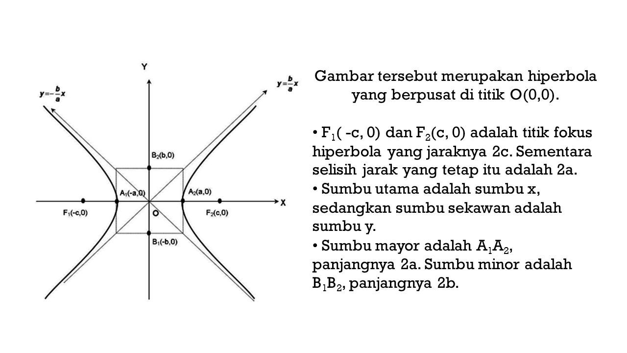 Irisan Kerucut (Persamaan Hiperbola). Hiperbola, Adalah Himpunan Titik ...