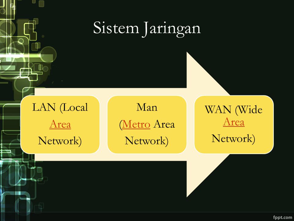 Sistem Jaringan LAN (Local Area Network) Man (Metro AreaMetro Network) WAN (Wide Area Area Network)