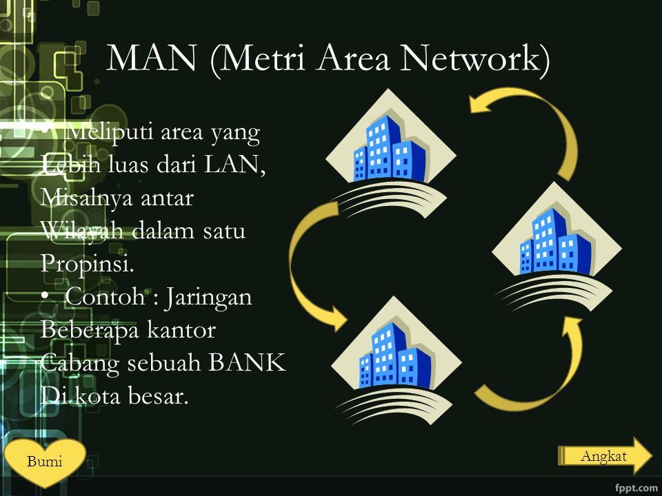 MAN (Metri Area Network) Meliputi area yang Lebih luas dari LAN, Misalnya antar Wilayah dalam satu Propinsi.