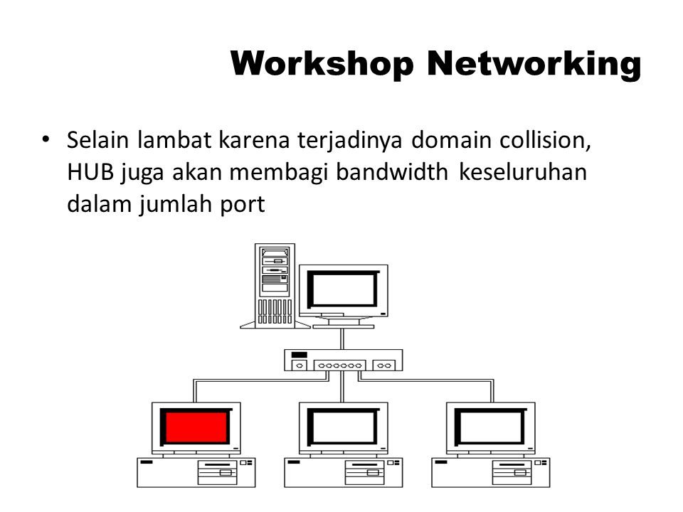 Workshop Networking Selain lambat karena terjadinya domain collision, HUB juga akan membagi bandwidth keseluruhan dalam jumlah port