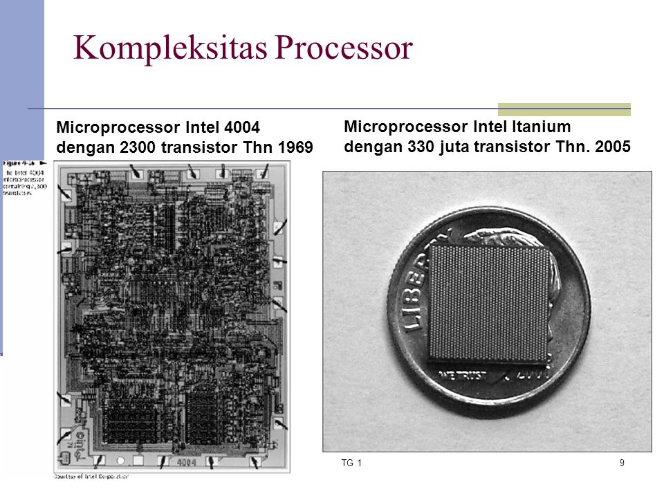 Copyright 2005 John Wiley & Sons Inc. TG 19 Kompleksitas Processor Microprocessor Intel 4004 dengan 2300 transistor Thn 1969 Microprocessor Intel Itanium dengan 330 juta transistor Thn.