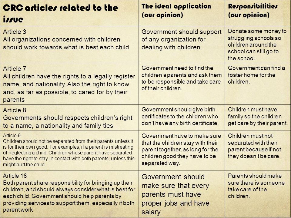CRC articles related to the issue The ideal application (our opinion) Responsibilities (our opinion) Article 3 All organizations concerned with children should work towards what is best each child Government should support of any organization for dealing with children.