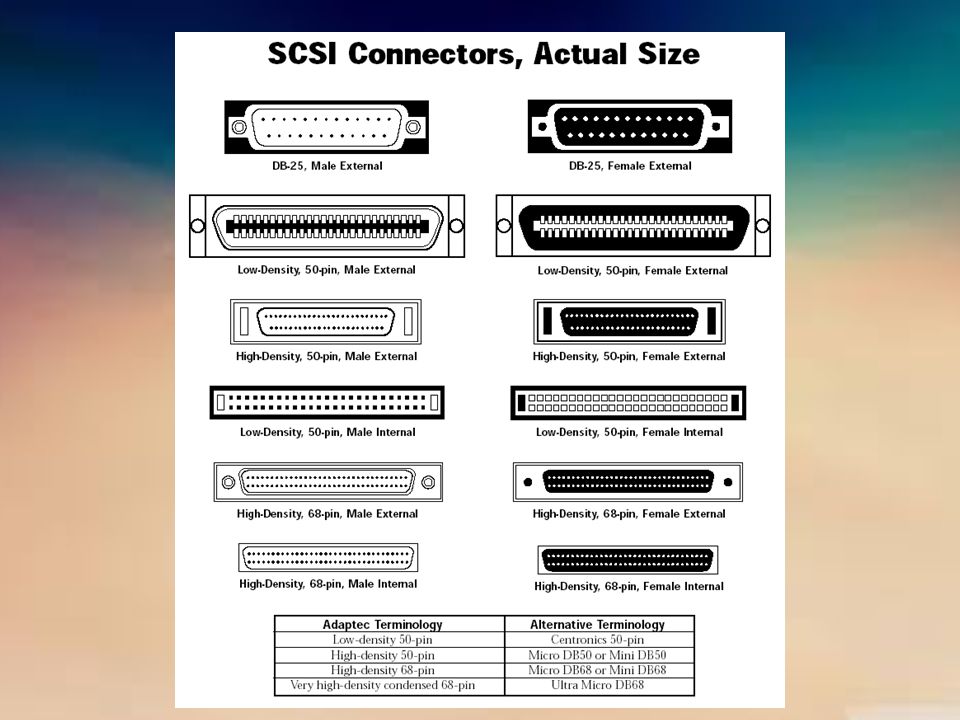 Основные функции ide. Периферийные шины: интерфейсы ide, SCSI, IEEE. Sony периферийный разъем сбоку. Кабель SCSI 25 Pin 50 Pin распиновка. SCSI Disk в SATA.