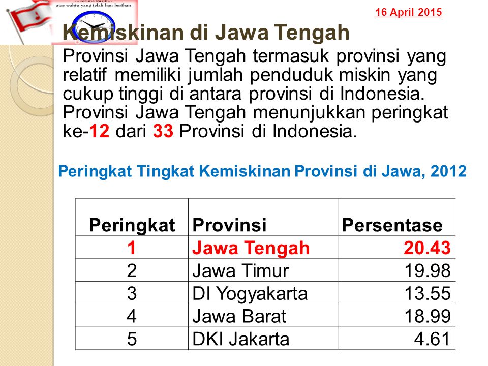 16 April 2015 Kemiskinan di Jawa Tengah Provinsi Jawa Tengah termasuk provinsi yang relatif memiliki jumlah penduduk miskin yang cukup tinggi di antara provinsi di Indonesia.