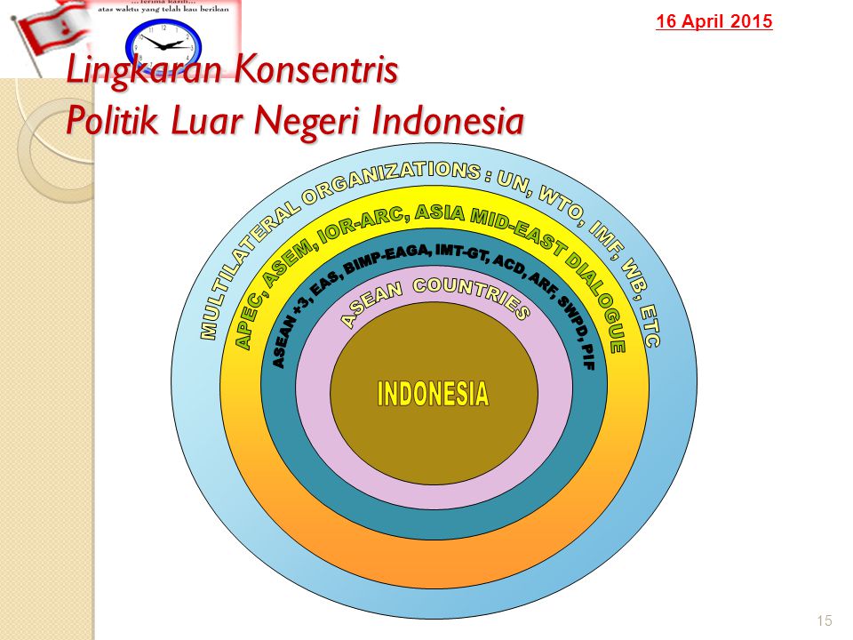 16 April 2015 Lingkaran Konsentris Politik Luar Negeri Indonesia 15