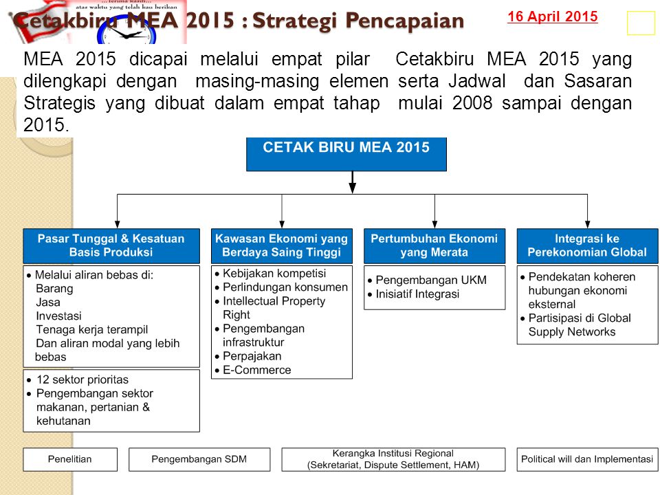 16 April 2015 Cetakbiru MEA 2015 : Strategi Pencapaian 18 MEA 2015 dicapai melalui empat pilar Cetakbiru MEA 2015 yang dilengkapi dengan masing-masing elemen serta Jadwal dan Sasaran Strategis yang dibuat dalam empat tahap mulai 2008 sampai dengan 2015.