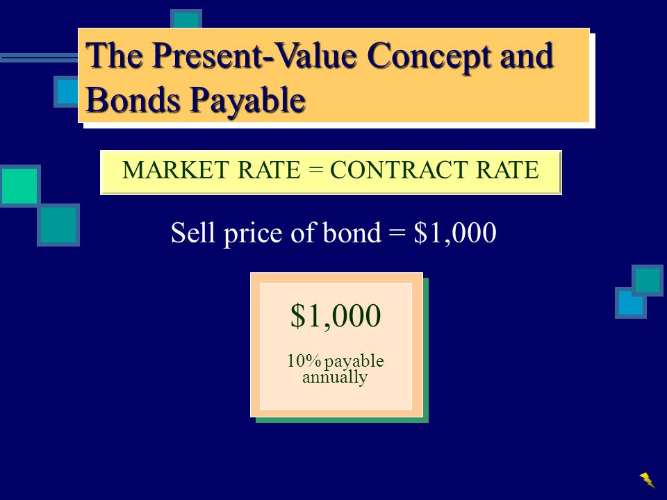 The Present-Value Concept and Bonds Payable MARKET RATE = CONTRACT RATE Sell price of bond = $1,000 $1,000 10% payable annually