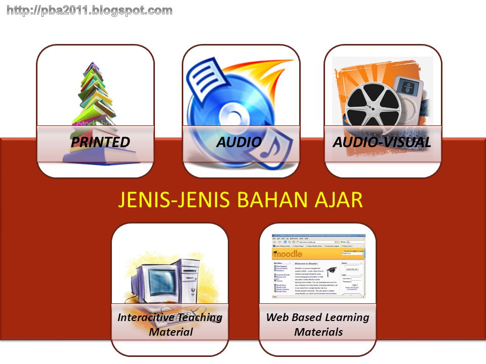 PRINTEDAUDIOAUDIO-VISUAL Interacitive Teaching Material Web Based Learning Materials JENIS-JENIS BAHAN AJAR
