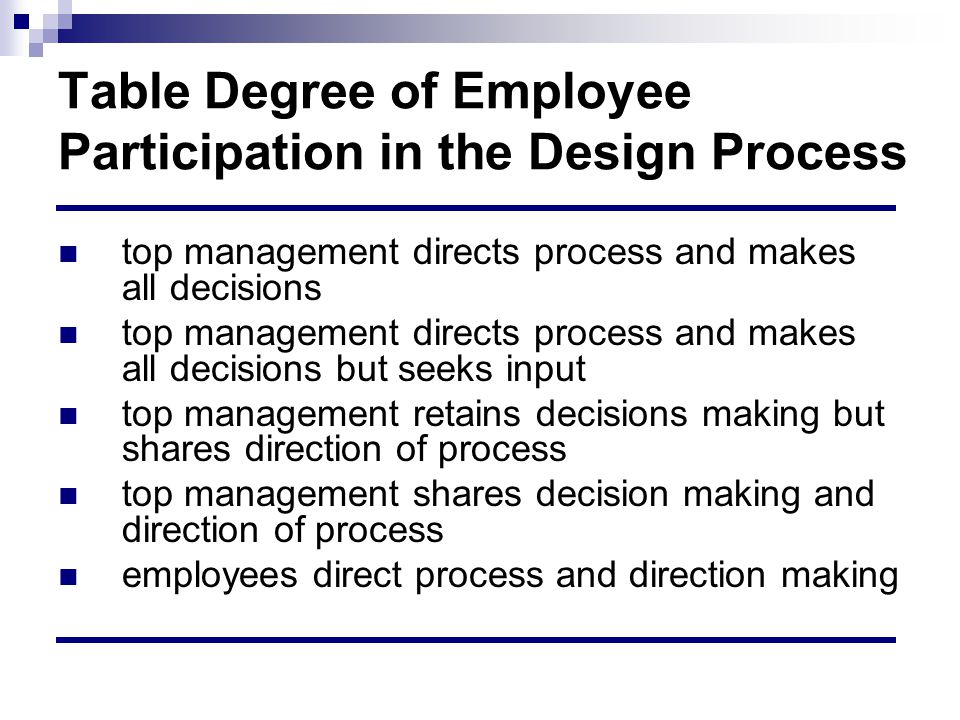 Table Degree of Employee Participation in the Design Process top management directs process and makes all decisions top management directs process and makes all decisions but seeks input top management retains decisions making but shares direction of process top management shares decision making and direction of process employees direct process and direction making