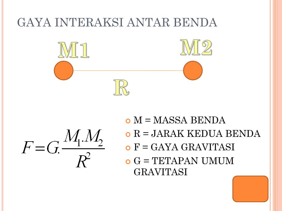 GAYA INTERAKSI ANTAR BENDA M = MASSA BENDA R = JARAK KEDUA BENDA F = GAYA GRAVITASI G = TETAPAN UMUM GRAVITASI