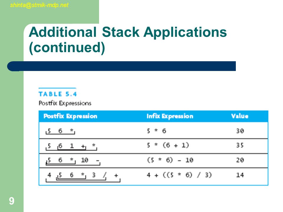 9 Additional Stack Applications (continued)
