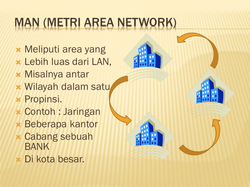  Meliputi area yang  Lebih luas dari LAN,  Misalnya antar  Wilayah dalam satu  Propinsi.