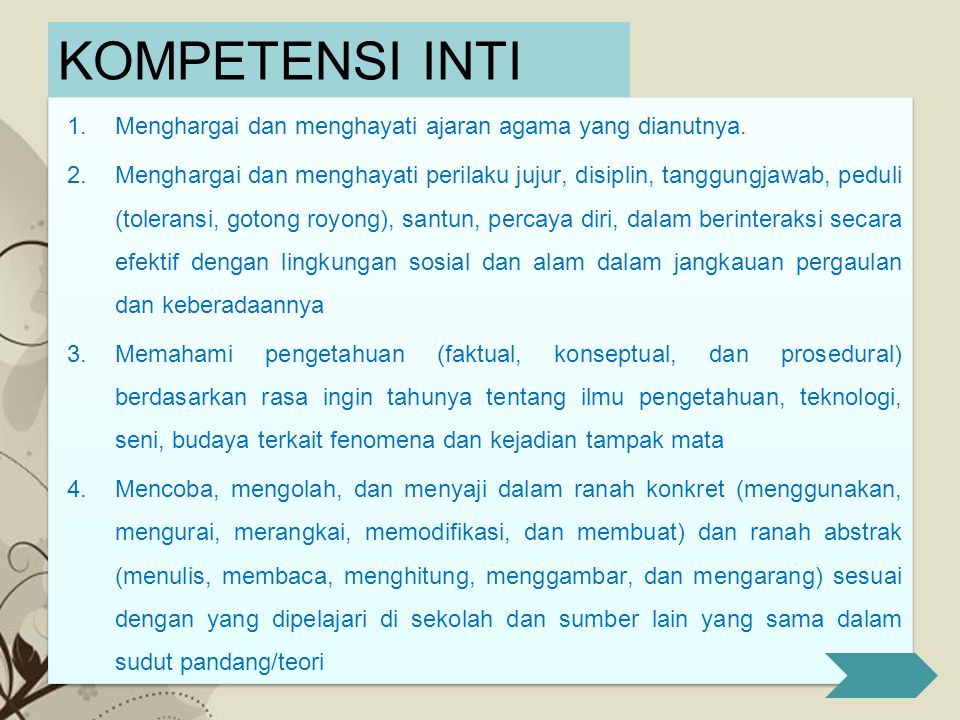 Free Powerpoint TemplatesPage 2 KOMPETENSI INTI 1.Menghargai dan menghayati ajaran agama yang dianutnya.
