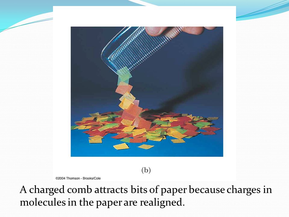We conclude that electric charge has the following important properties: There are two kinds of charge in nature; charges of the same sign repel one another and charges of opposite sign attract one another Total charge in an isolated system is conserved Charges is quantized