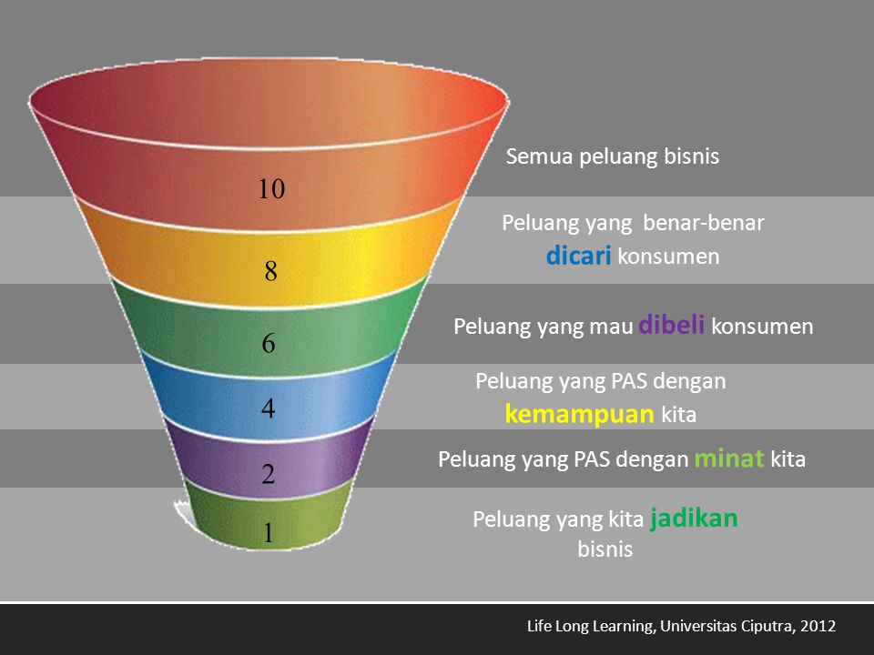 Long learning