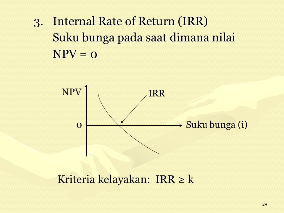 Internal rate of Return. Internal rate