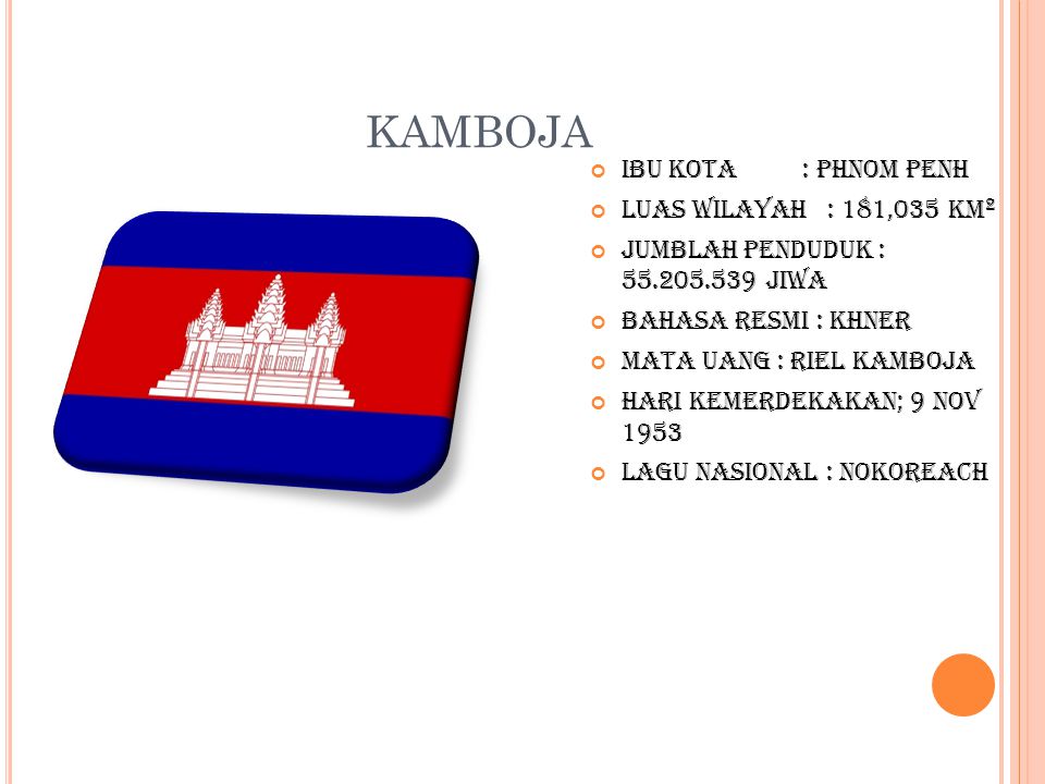 KAMBOJA Ibu kota : phnom penh Luas wilayah : 181,035 km 2 Jumblah penduduk : jiwa Bahasa resmi : khner Mata uang : riel kamboja Hari kemerdekakan; 9 nov 1953 Lagu nasional : nokoreach