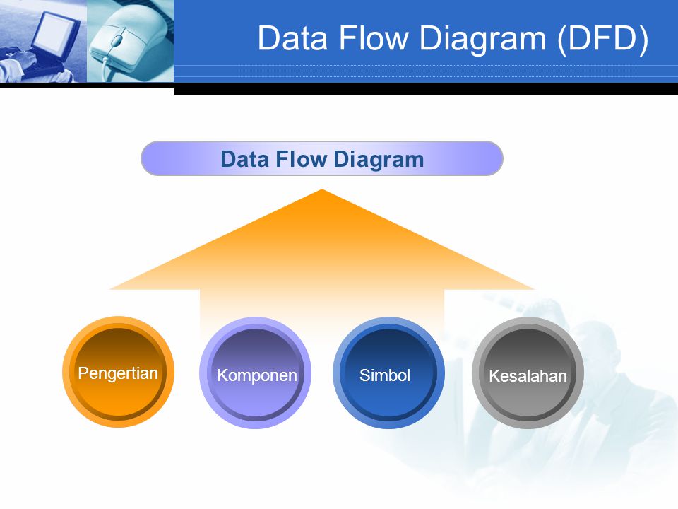 Data Flow Diagram (DFD) Data Flow Diagram Pengertian SimbolKomponen Kesalahan