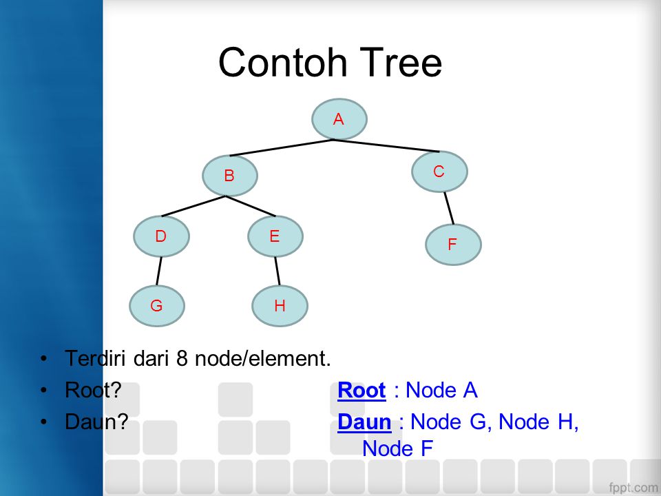 Root element. Root node. Node element. Root node and Inner node. Root node Inner node leafes in decision Tree.