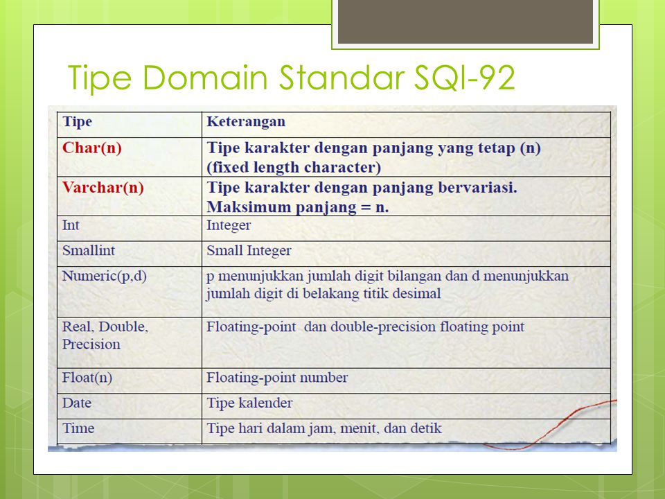Tipe Domain Standar SQl-92