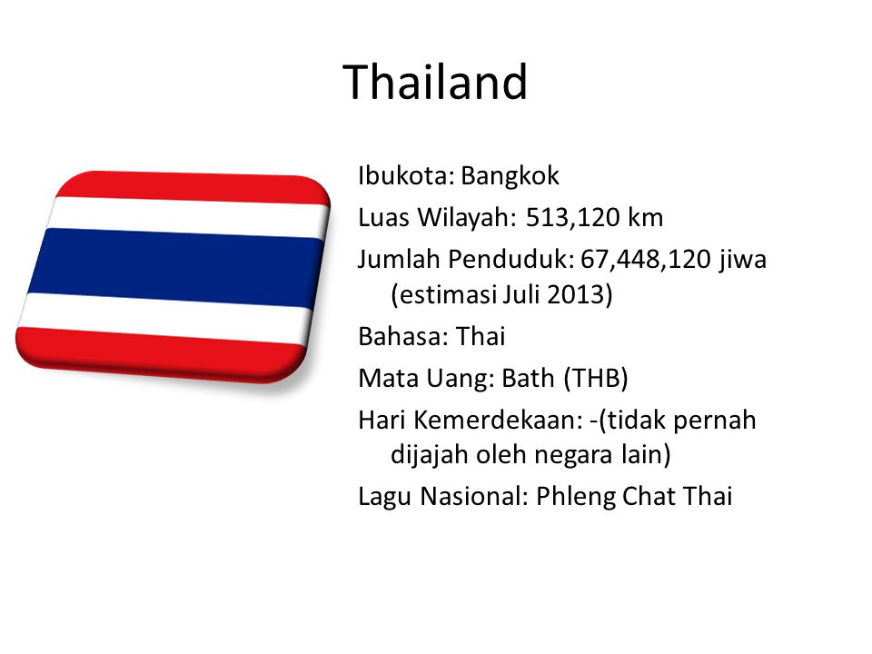 Thailand Ibukota: Bangkok Luas Wilayah: 513,120 km Jumlah Penduduk: 67,448,120 jiwa (estimasi Juli 2013) Bahasa: Thai Mata Uang: Bath (THB) Hari Kemerdekaan: -(tidak pernah dijajah oleh negara lain) Lagu Nasional: Phleng Chat Thai