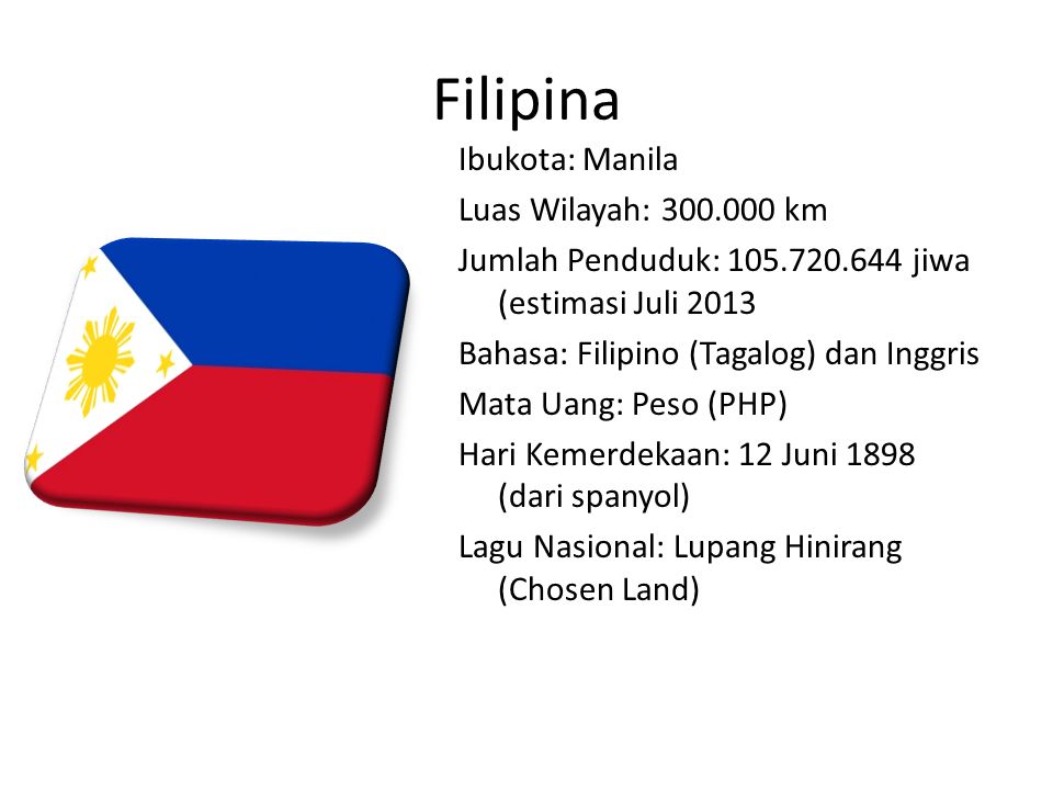 Filipina Ibukota: Manila Luas Wilayah: km Jumlah Penduduk: jiwa (estimasi Juli 2013 Bahasa: Filipino (Tagalog) dan Inggris Mata Uang: Peso (PHP) Hari Kemerdekaan: 12 Juni 1898 (dari spanyol) Lagu Nasional: Lupang Hinirang (Chosen Land)
