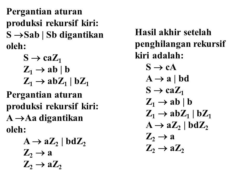 Pergantian aturan produksi rekursif kiri: S  Sab | Sb digantikan oleh: S  caZ 1 Z 1  ab | b Z 1  abZ 1 | bZ 1 Pergantian aturan produksi rekursif kiri: A  Aa digantikan oleh: A  aZ 2 | bdZ 2 Z 2  a Z 2  aZ 2 Hasil akhir setelah penghilangan rekursif kiri adalah: S  cA A  a | bd S  caZ 1 Z 1  ab | b Z 1  abZ 1 | bZ 1 A  aZ 2 | bdZ 2 Z 2  a Z 2  aZ 2