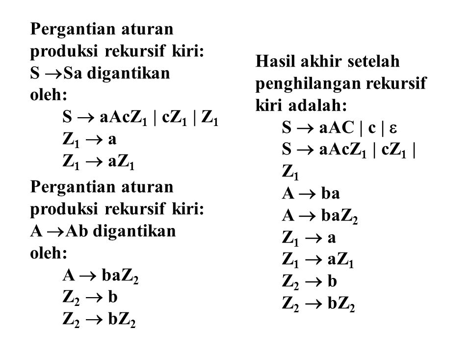 Pergantian aturan produksi rekursif kiri: S  Sa digantikan oleh: S  aAcZ 1 | cZ 1 | Z 1 Z 1  a Z 1  aZ 1 Pergantian aturan produksi rekursif kiri: A  Ab digantikan oleh: A  baZ 2 Z 2  b Z 2  bZ 2 Hasil akhir setelah penghilangan rekursif kiri adalah: S  aAC | c |  S  aAcZ 1 | cZ 1 | Z 1 A  ba A  baZ 2 Z 1  a Z 1  aZ 1 Z 2  b Z 2  bZ 2