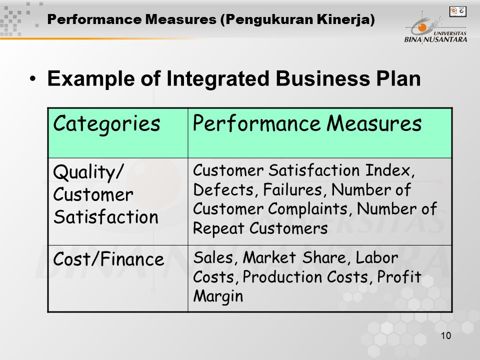 Performance measures. Customer satisfaction Index.