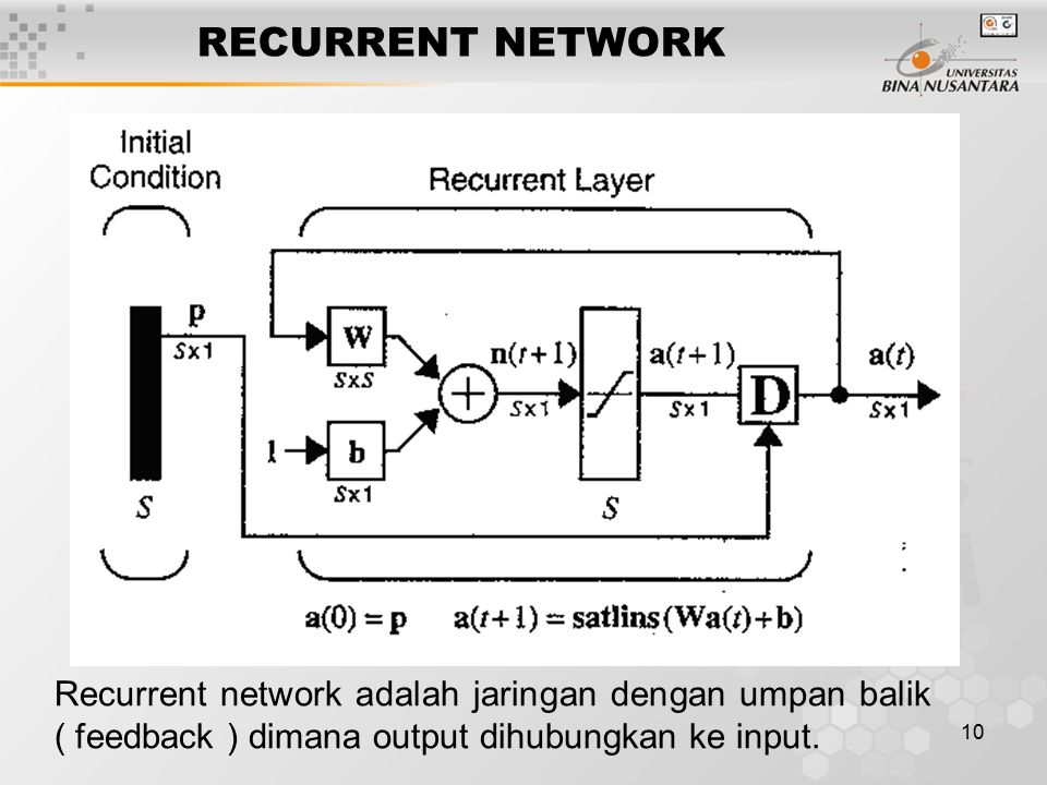 10 RECURRENT NETWORK Recurrent network adalah jaringan dengan umpan balik ( feedback ) dimana output dihubungkan ke input.