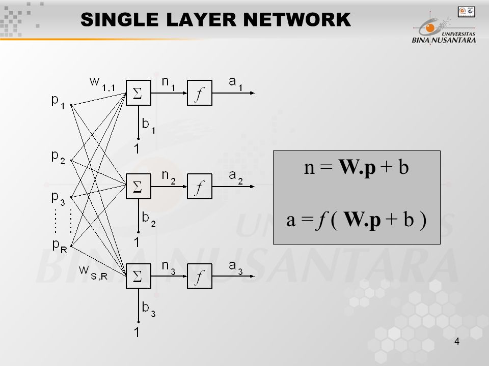 4 SINGLE LAYER NETWORK n = W.p + b a = f ( W.p + b )