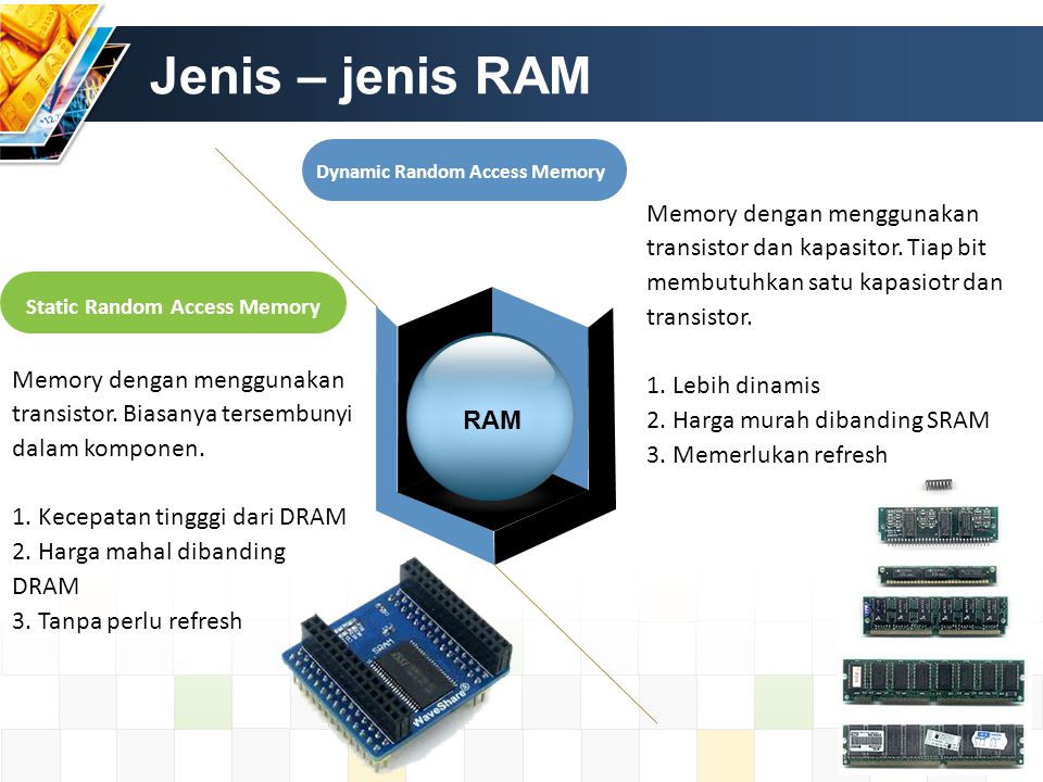 Dram (Dynamic Random access Memory) плюсы и минусы. Random access Memory (Ram) хуперх. Random access Memory заключение. Random access Memory принцип работы.