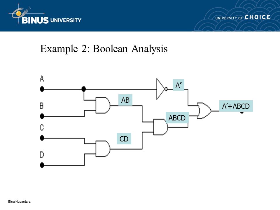 Bina Nusantara Example 1: Boolean Analysis AB C+D =AB+C+D