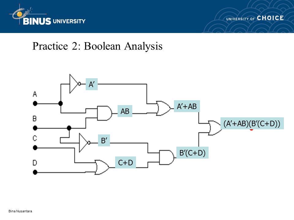 Bina Nusantara Practice 1: Boolean Analysis (AB+B’)BC AB B’ BC AB+B’