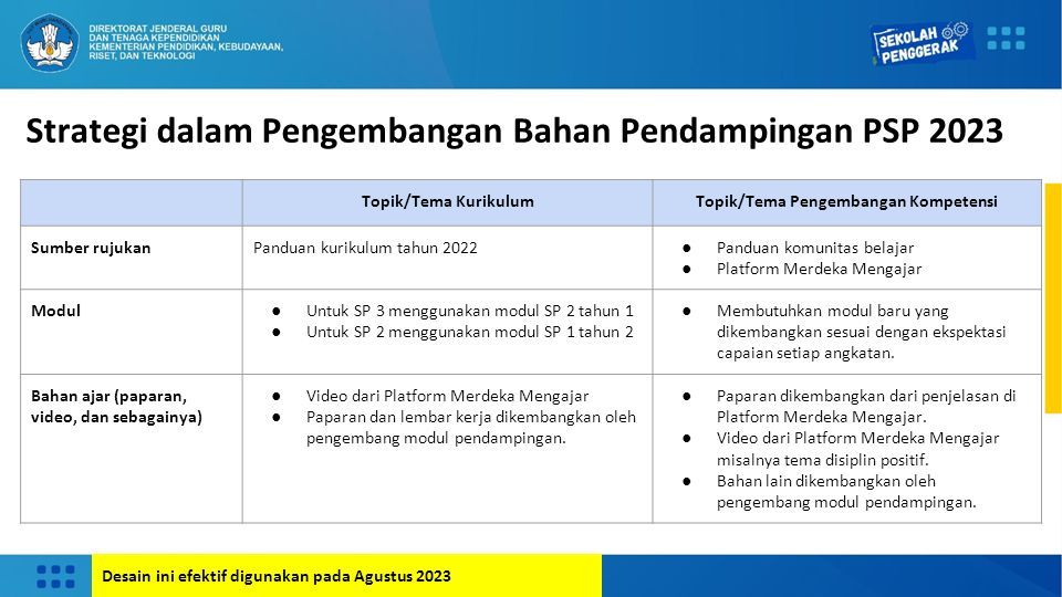 Orientasi Pendampingan Program Sekolah Penggerak Angkatan 1, 2 Dan 3 ...