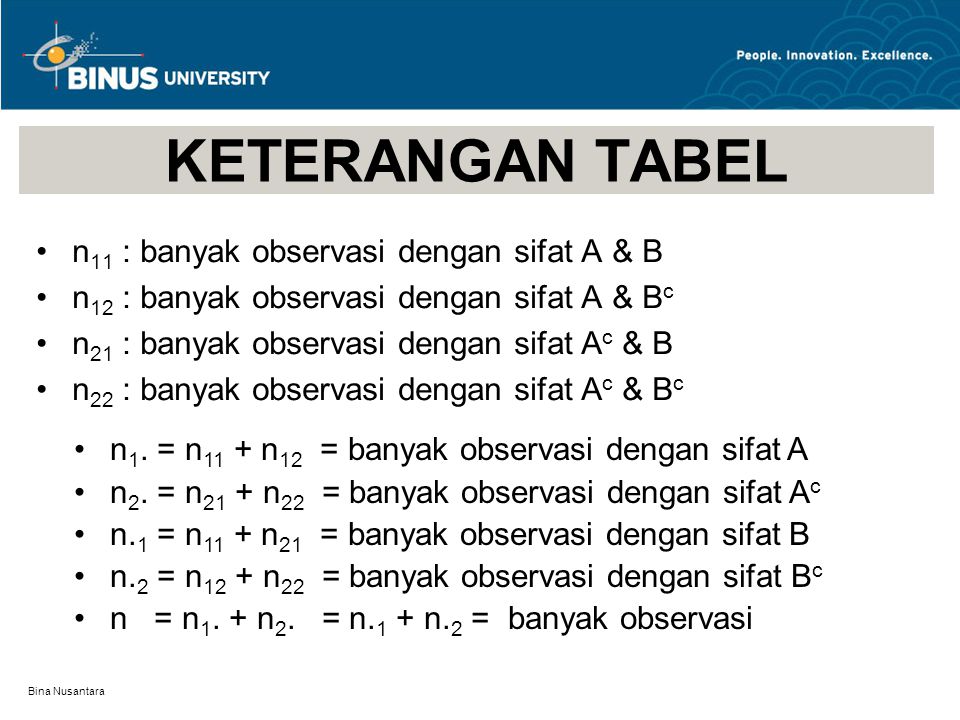 Bina Nusantara n 11 : banyak observasi dengan sifat A & B n 12 : banyak observasi dengan sifat A & B c n 21 : banyak observasi dengan sifat A c & B n 22 : banyak observasi dengan sifat A c & B c n 1.