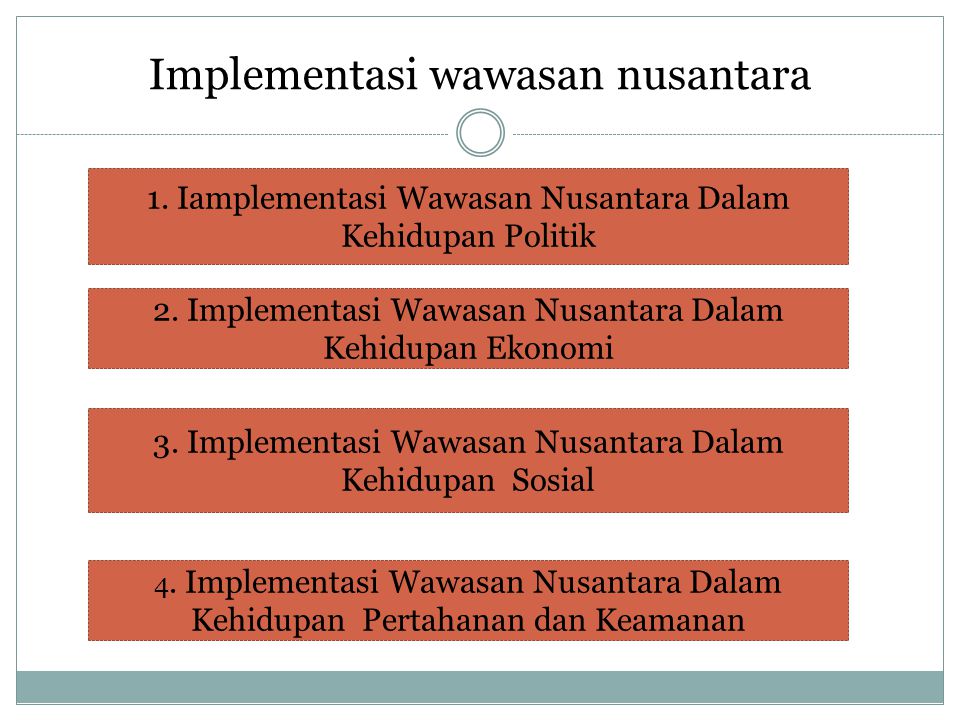 Implementasi wawasan nusantara 1. Iamplementasi Wawasan Nusantara Dalam Kehidupan Politik 2.
